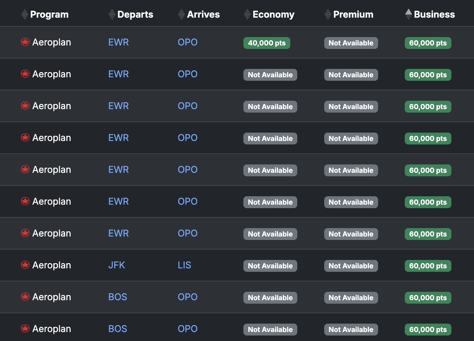 tap portugal alert