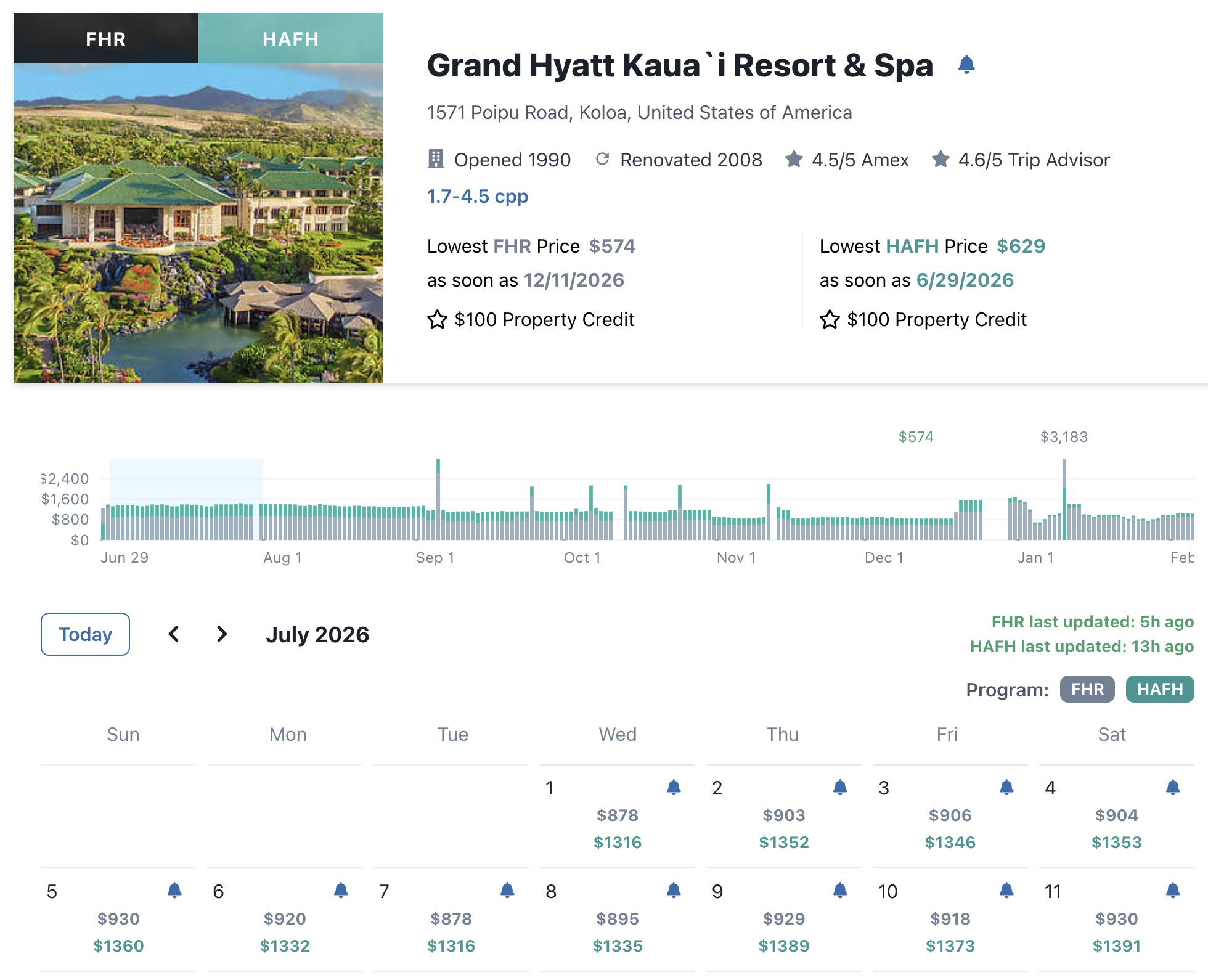 MaxMyPoint Hotel Rate Timeline